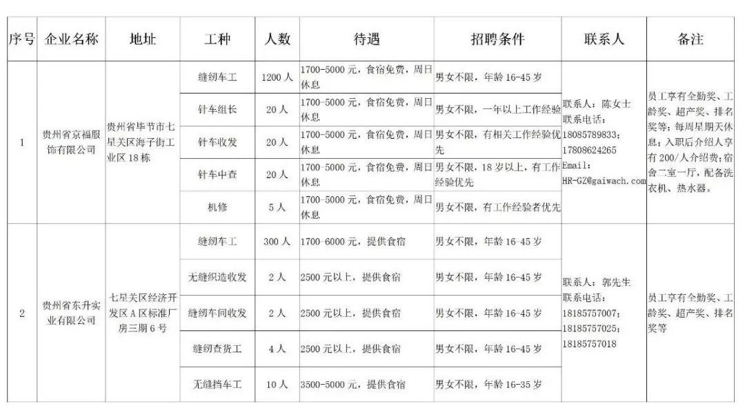 七星关区最新招聘信息,七星关区最新招聘信息，观点论述