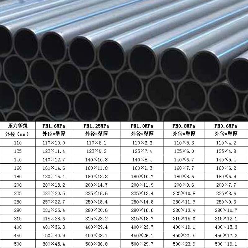 75pe管价格最新价格表,75PE管价格最新价格表，详细步骤指南