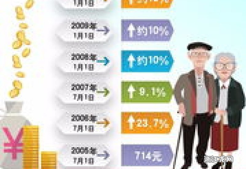 辽宁退休人员涨工资最新消息,辽宁退休人员涨工资最新消息