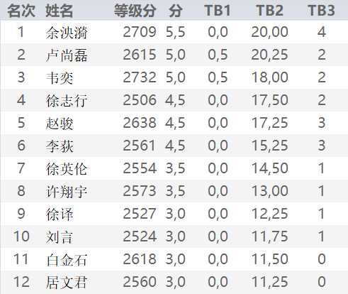 一码一肖100%精准的评论,结构化计划评估_顶级版17.753