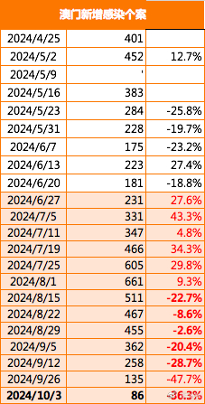 2024新澳门特马今晚开什么,实地考察分析数据_XE版74.552