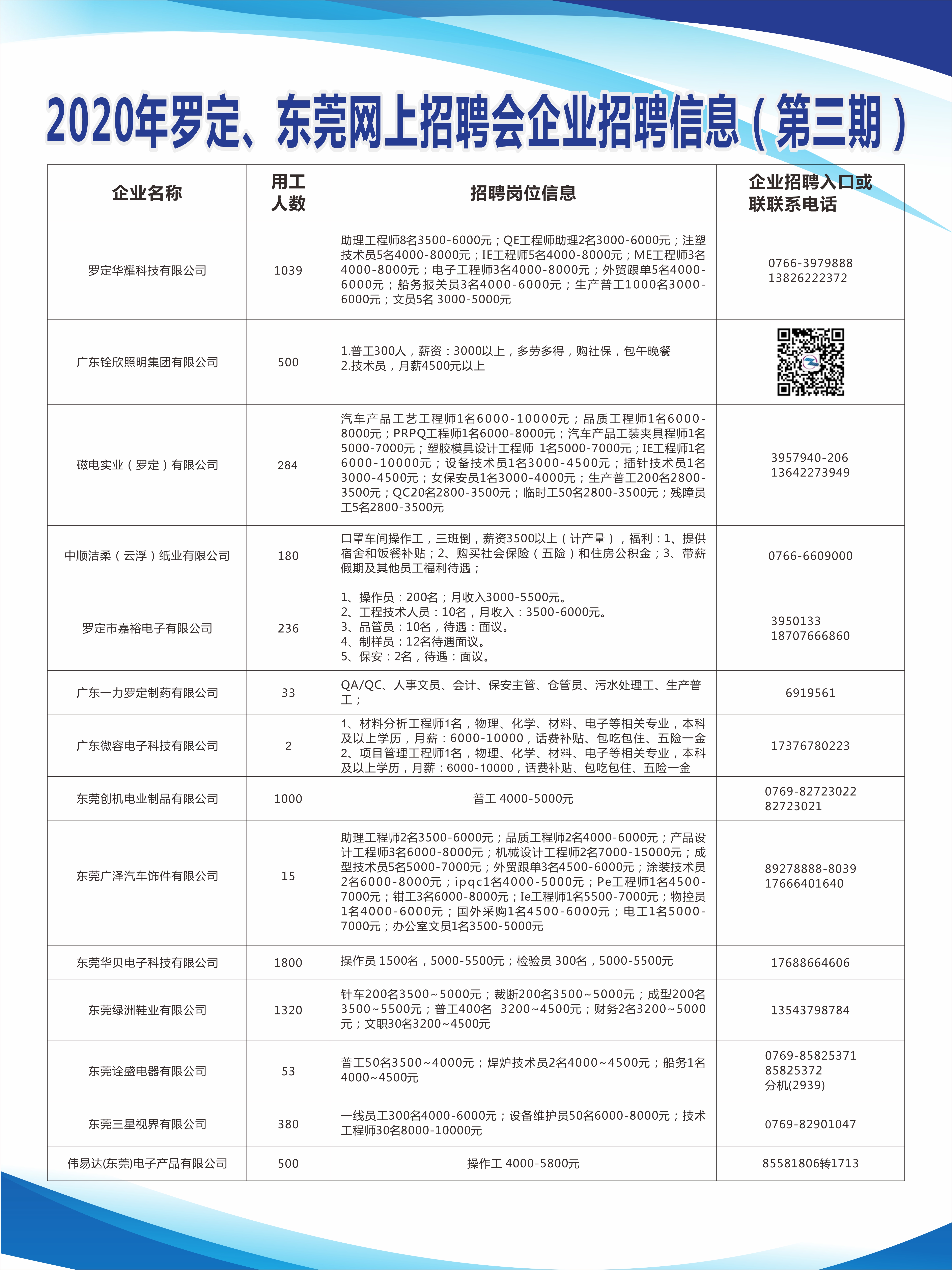 东莞市招聘网最新招聘,东莞市招聘网最新招聘，一起踏上探索自然美景的旅程，寻找内心的平和