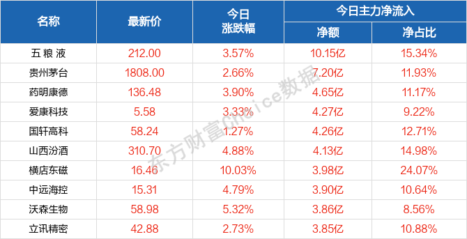 2004新澳门天天开好彩,快捷问题解决指南_UHD24.434