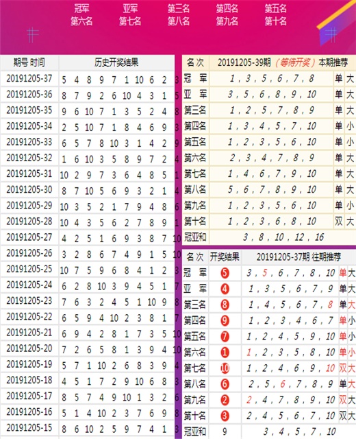 澳门王马王中王资料,经济性执行方案剖析_高级款57.126