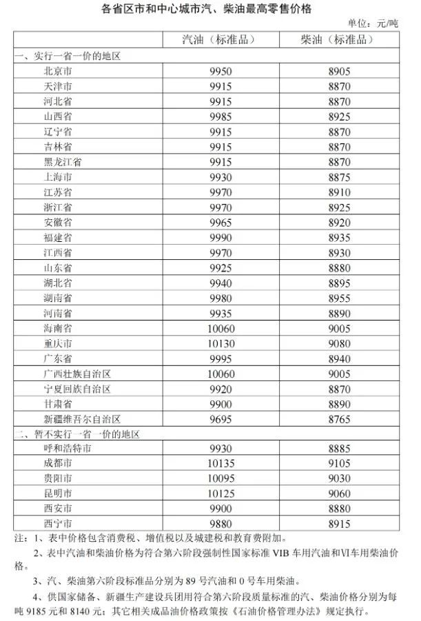 中石油价格表最新,中石油价格表最新，小巷中的石油宝藏探秘