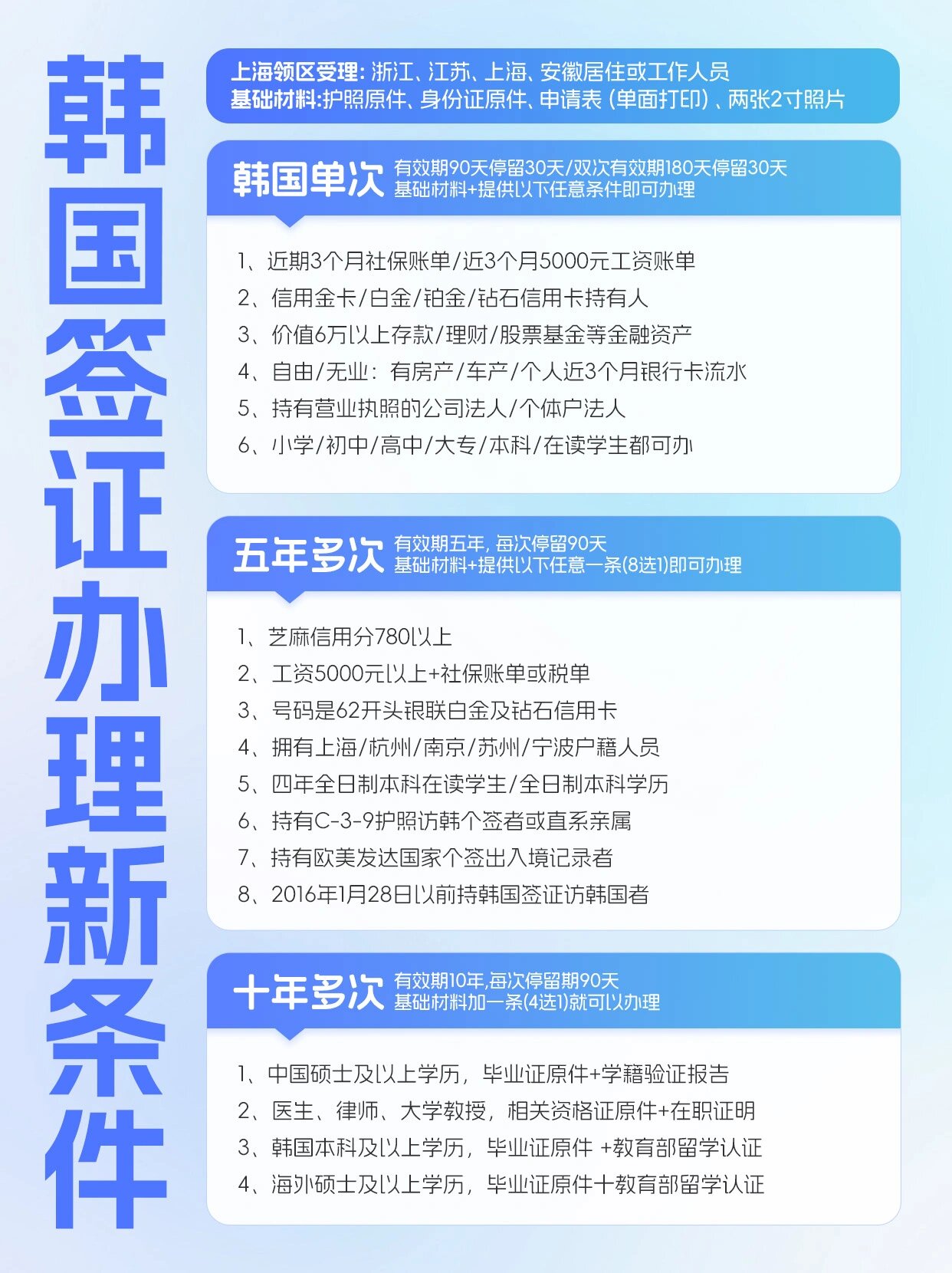 韩国g1签证最新政策,韩国G1签证最新政策解读