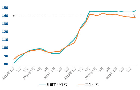 2013房价走势最新消息,2013年房价走势最新消息，全面解析与应对策略