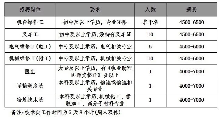 莆田人才网最新招聘信息,莆田人才网最新招聘信息概览