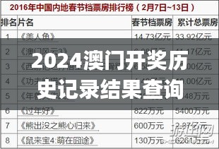 新澳门历史记录查询结果,精准解答方案详解_GMB55.144瞬间版