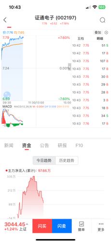 证通电子股票最新消息,证通电子股票最新消息