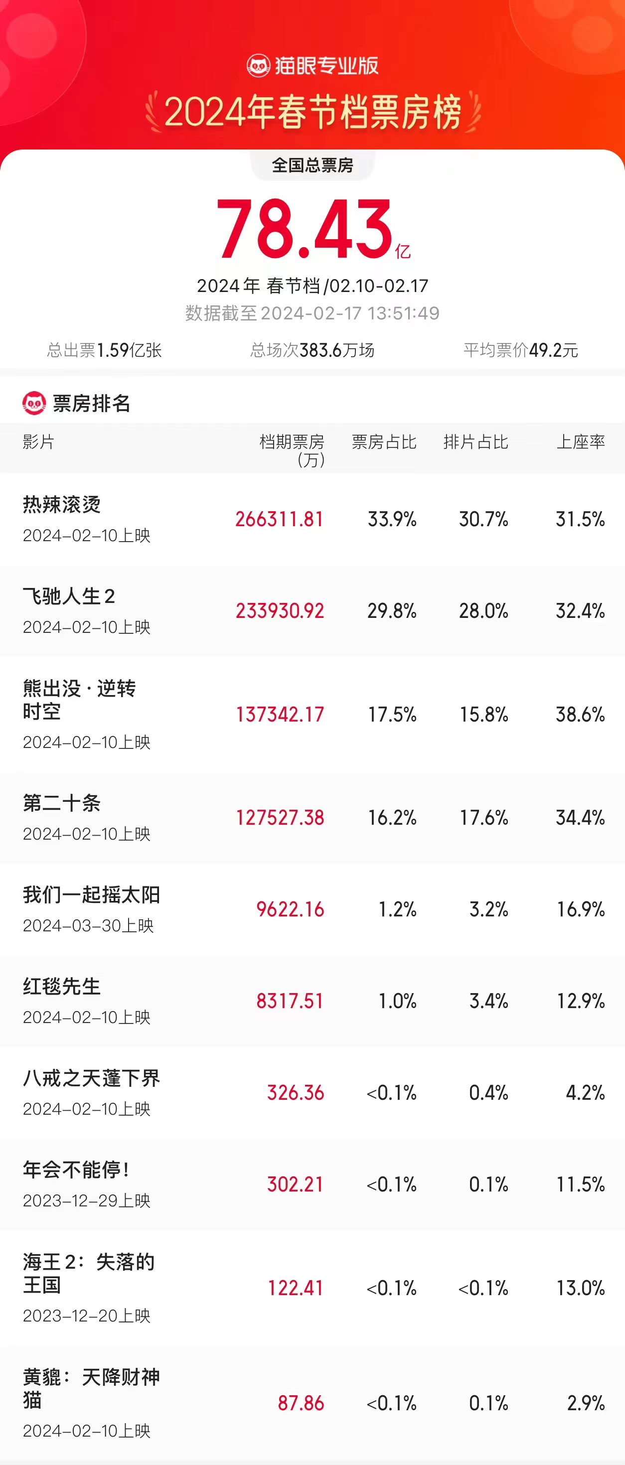 2024年澳门开奖结果记录,现况评判解释说法_NDU55.183开放版