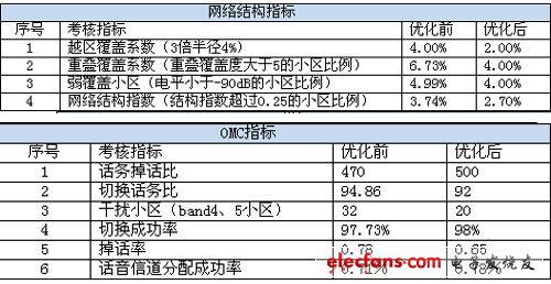 2004澳门资料大全免费,策略优化计划_DBH55.718定向版
