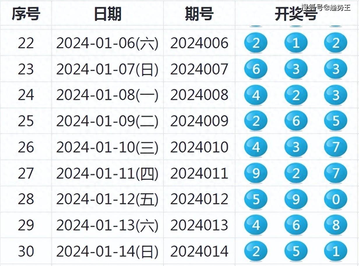 新奥彩今天晚上开奖结果查询表,时代变革评估_DAE55.547游戏版
