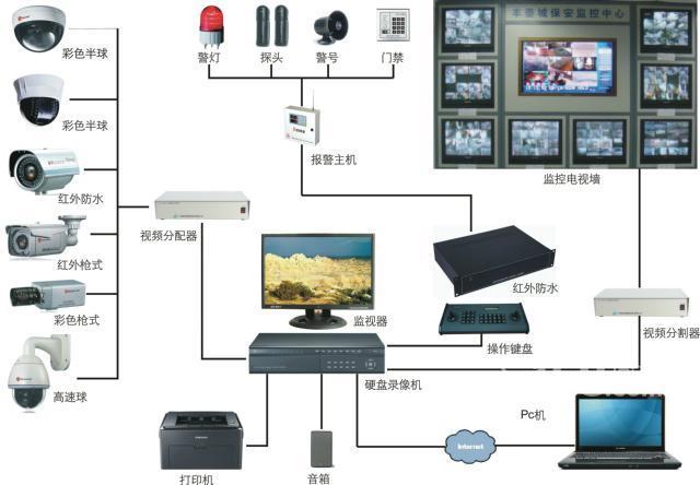 新澳2024最新版,解密安防视图_JNR55.990定向版