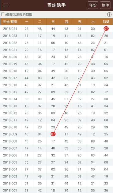 2024澳门资料大全免费2024澳门六开,快速解决方式指南_MHJ55.442智巧版