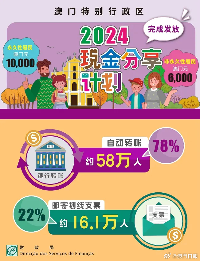 今天新澳门正版挂牌,设计规划引导方式_WGR55.953触控版