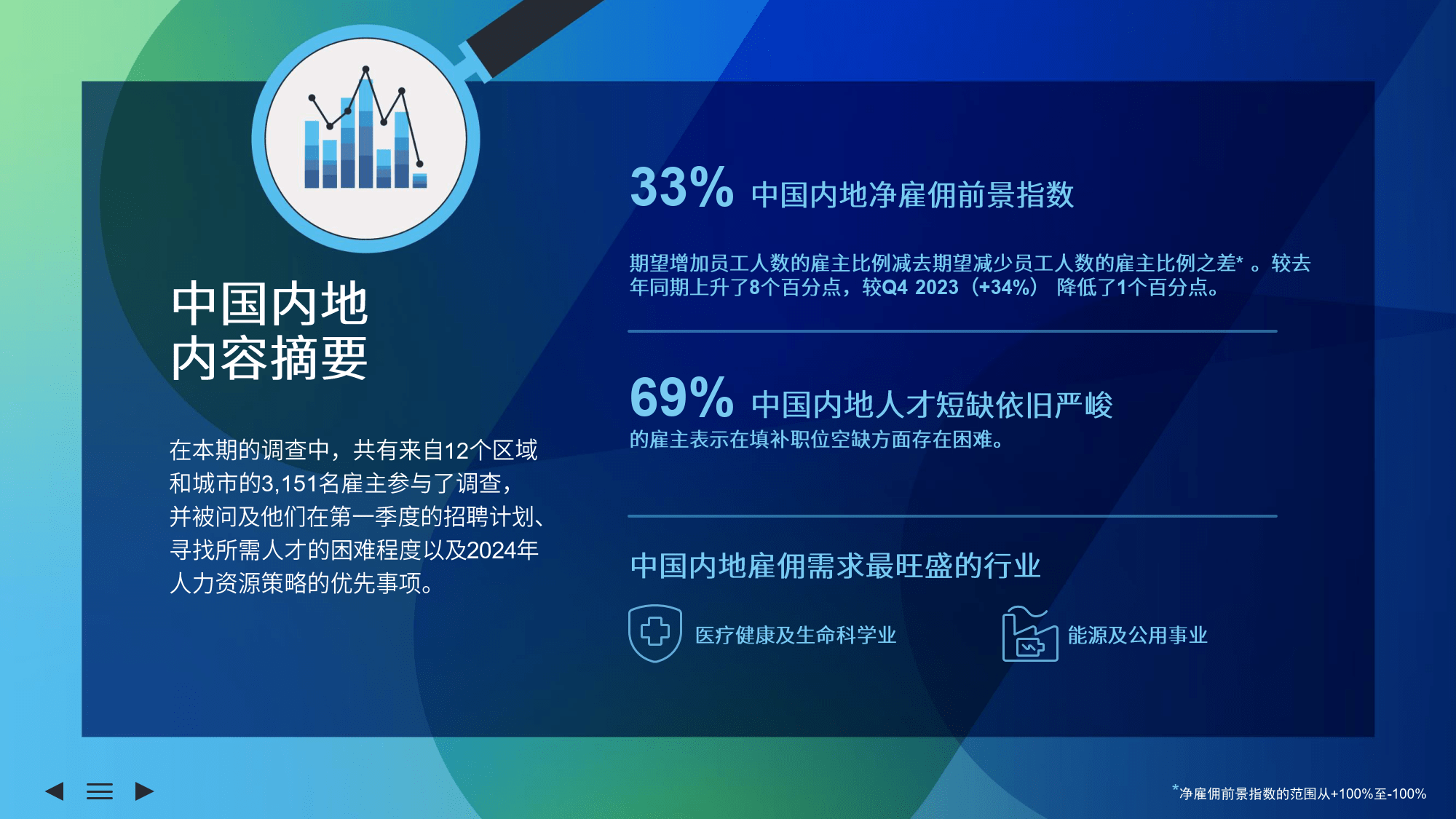 增项有建筑工程施工总承包贰级 第446页