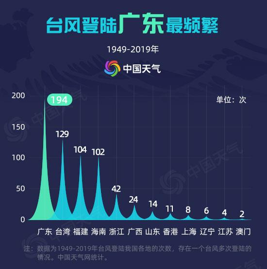 广东八二站资料免费大公开,全面设计实施_EJB55.768服务器版