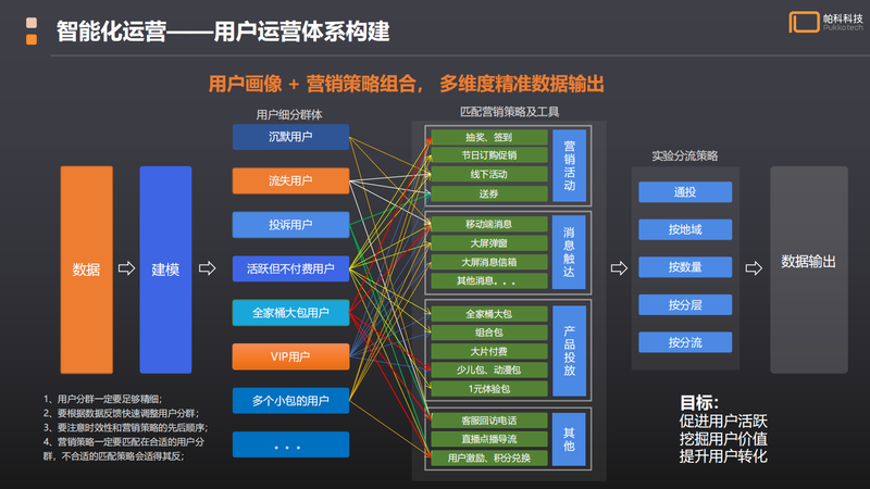 增项有建筑工程施工总承包贰级 第443页