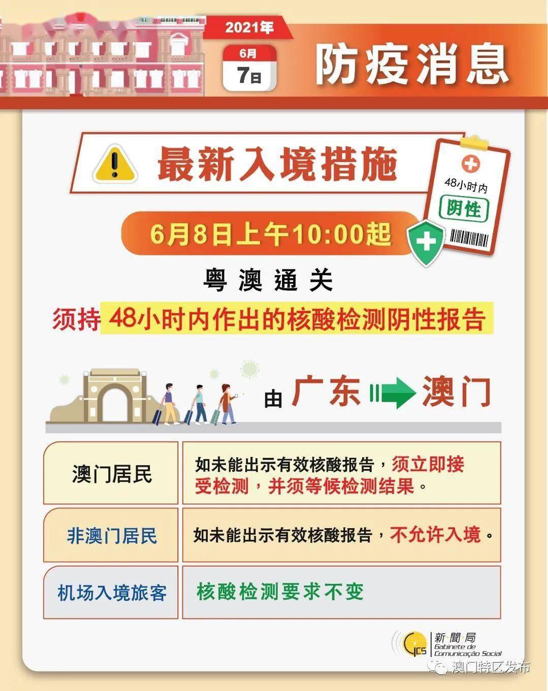 2024年澳门精准免费公开大全,安全设计解析说明法_PMQ55.870复兴版