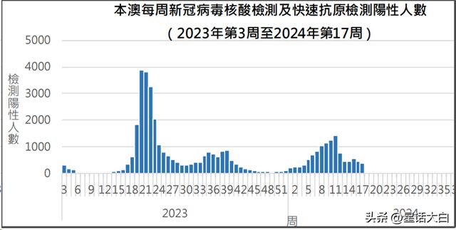 新澳门彩出号综合走势图,案例实证分析_WXW55.935环保版