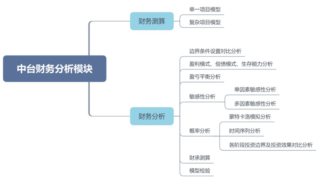 城市及道路照明叁级 第442页