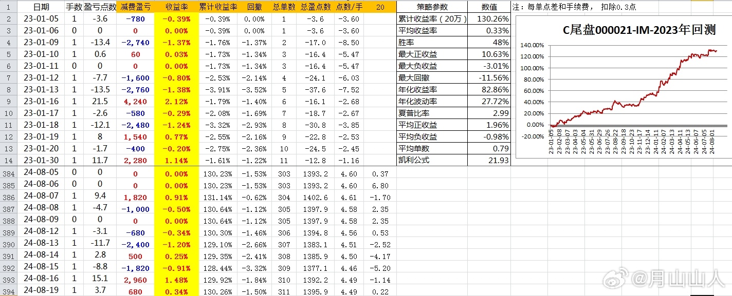 揭秘2024一肖一码100准,稳固执行战略分析_SXO55.173荣耀版