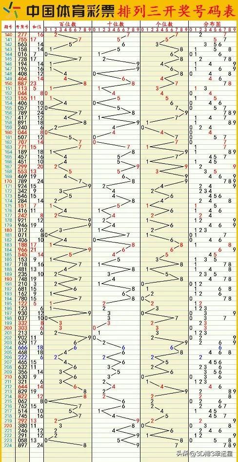 澳门6合和彩走势图表,全方位操作计划_LIQ55.152品味版