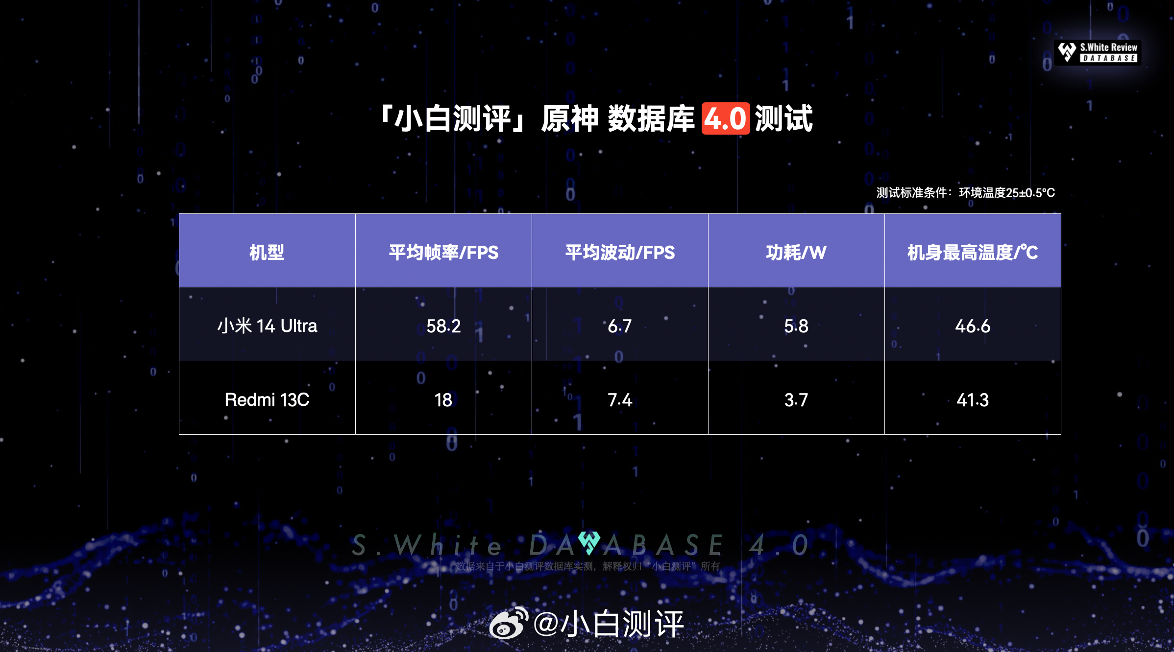 白小姐红虎网,数据详解说明_机器版48.632
