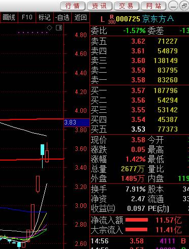 京东方股行情,京东方股行情分析与投资指南（适合初学者及进阶用户）