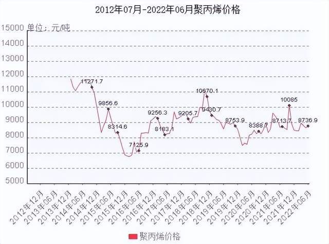 pp行情,PP行情，一场自然美景的探索之旅