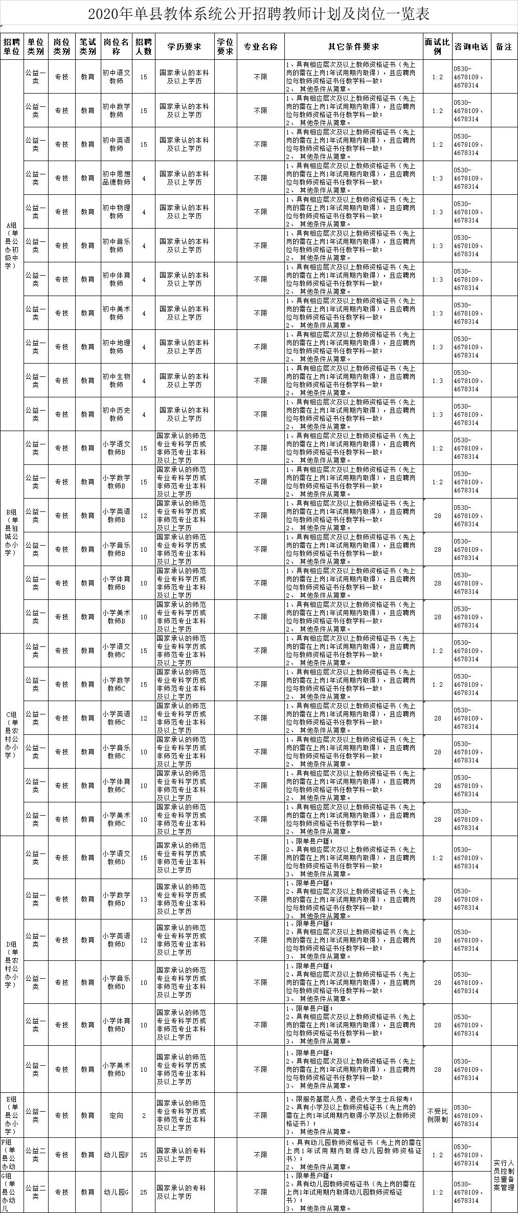 山东鄄城最新招聘资讯,山东鄄城最新招聘资讯