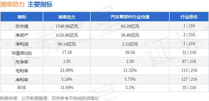 维柴动力股市行情,维柴动力股市行情，探究未来发展趋势